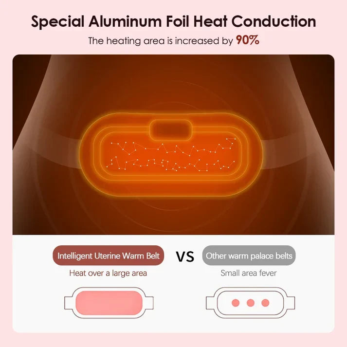 Menstrual Period Cramp Heating Belt